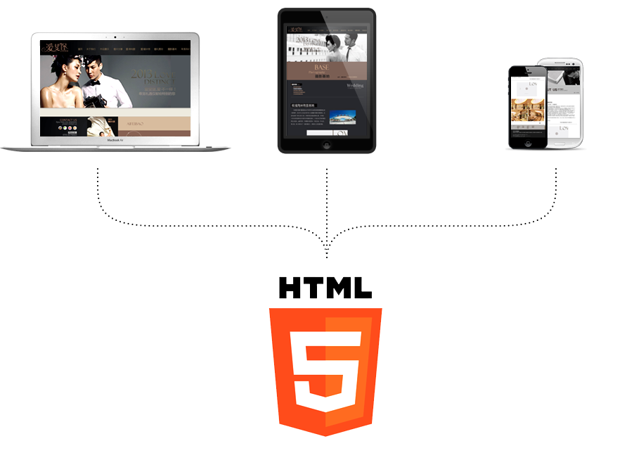HTML5開發
